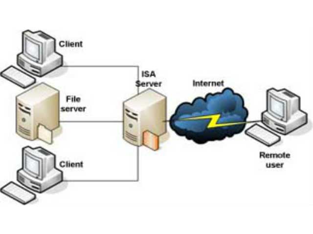 Tìm hiểu về ISA server là gì và cách cấu hình ISA server