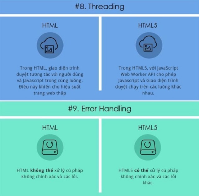 Sự khác biệt giữa HTML và HTML5