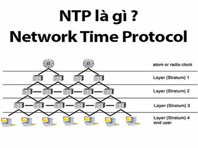 Cách cấu hình NTP Server chi tiêt cho người mới