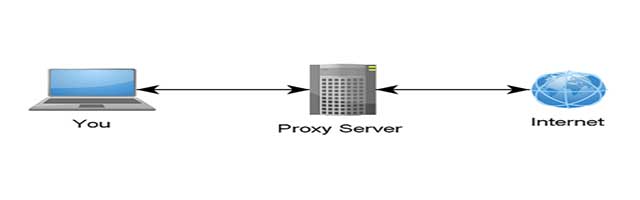 Proxy Server là gì? Hướng dẫn cài đặt Proxy Server | BKHOST
