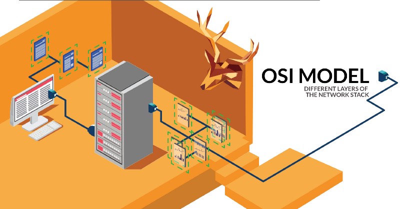 Mô hình OSI  Tài liệu hướng dẫn sử dụng dịch vụ hosting vps email  HOSTVN