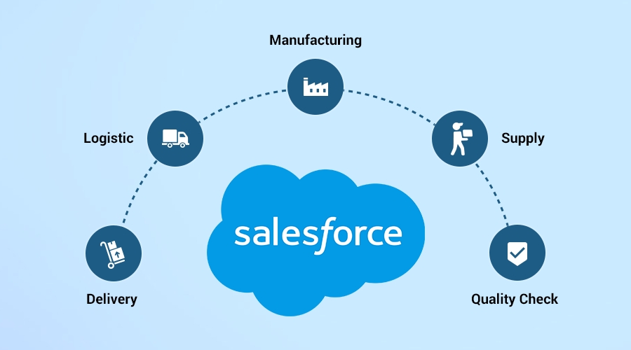 Salesforce CRM là gì? Tìm hiểu tính năng, cách sử dụng