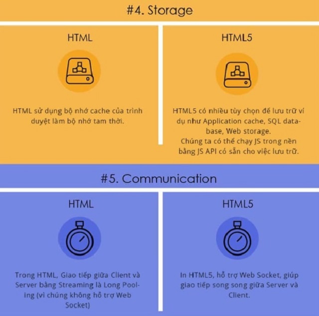 So sánh HTML với HTML5