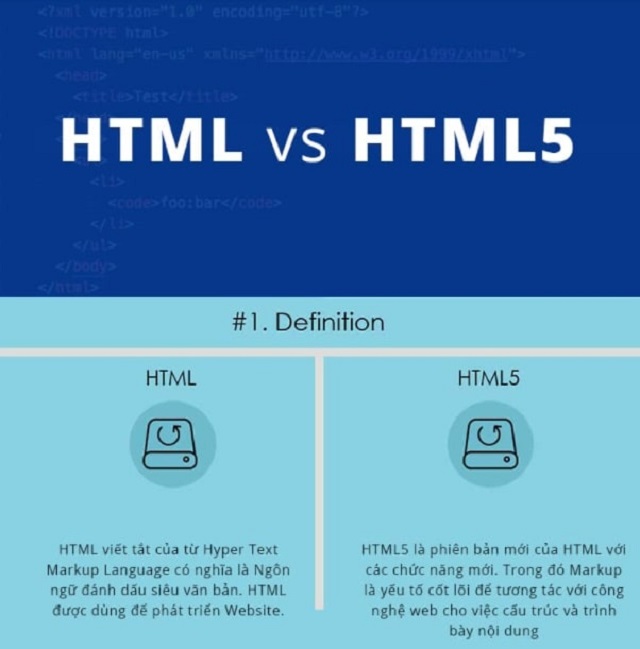 So sánh HTML và HTML5