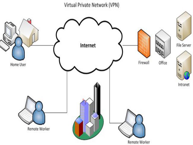 Virtual Private Network là gì? Cách thức hoạt động của VPN