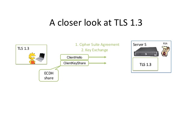 Giao thức TLS là gì? Có chức năng gì? Hoạt động như thế nào?