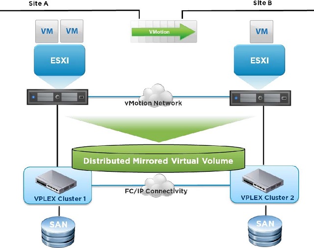 Ảo hóa VMWare vSphere là gì  Linux  Network  Services  Security  Thủ  thuật