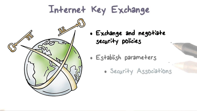 IKEv2 (Internet Key Exchange)