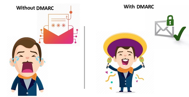 Tại sao cần đến DMARC?