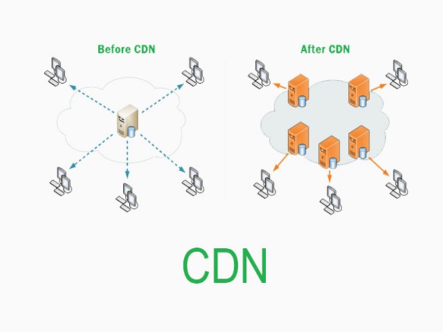 Content Delivery Network là gì? Khi nào website cần đến CDN?