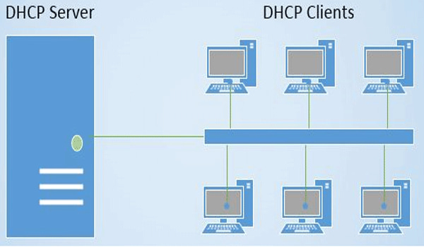 Ưu và nhược điểm của DHCP