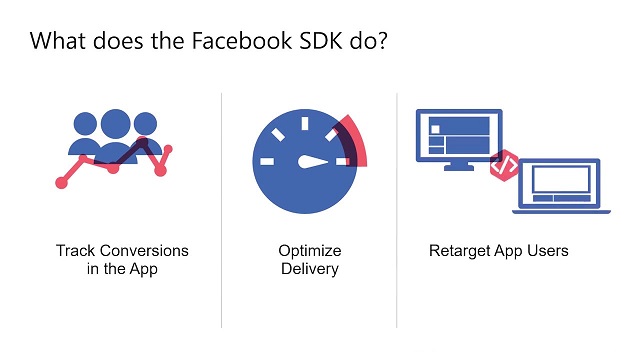 lợi ích của Facebook SDK