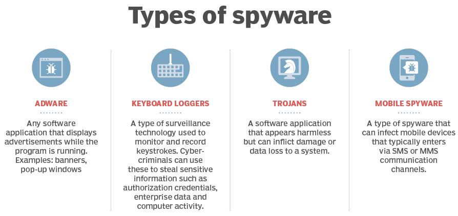 Adware la Spyware