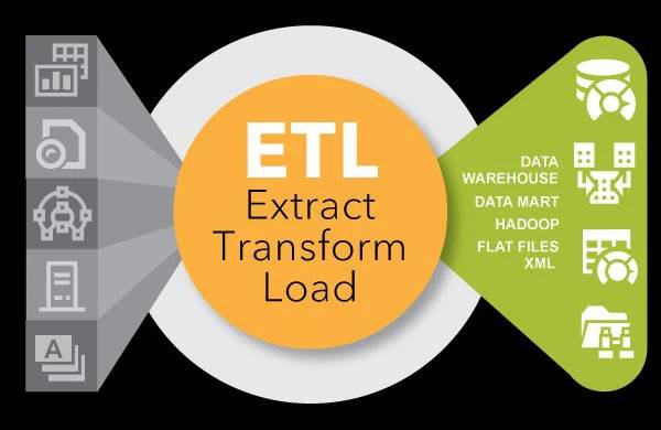 ETL là gì? Cách ETL hoạt động? So sánh ETL và ELT