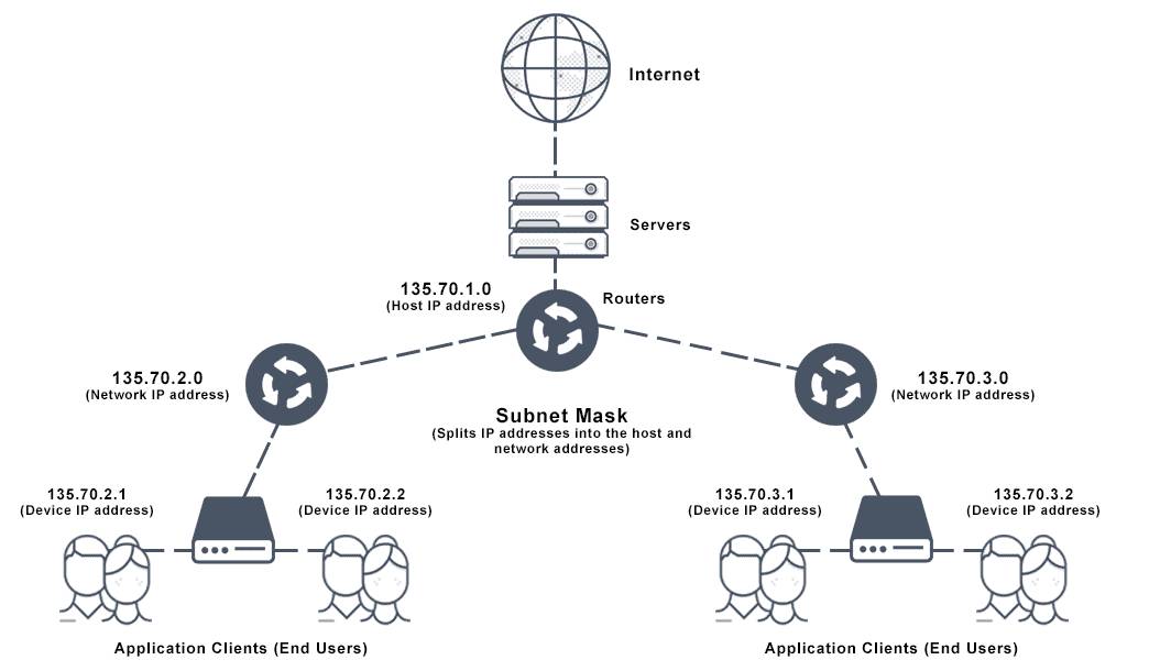 DInh nghia ve Subnet mask