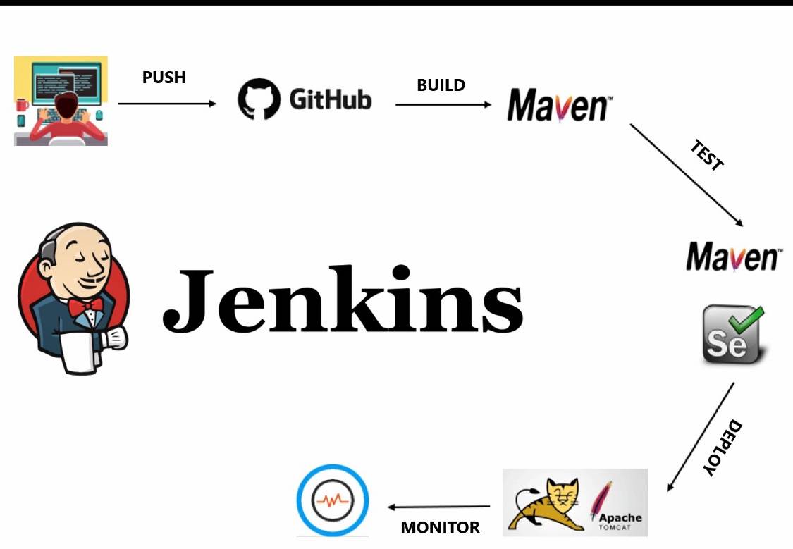 Jenkins la gi