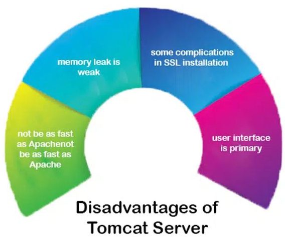 Nhuoc diem cua Tomcat Server