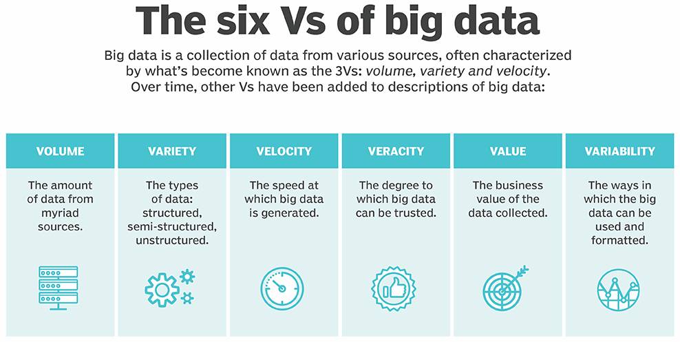 "V" trong Big data