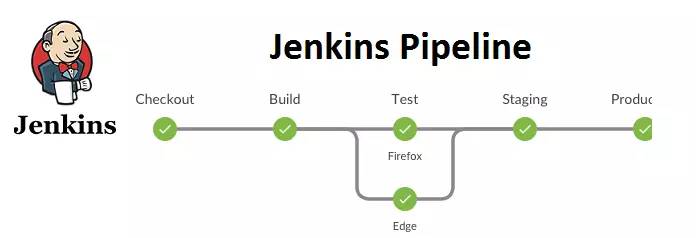 Jenkins Pipeline