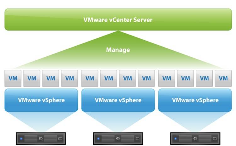 VMware vCenter Server la gi