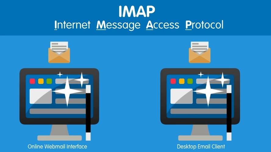 IMAP là gì? IMAP hoạt động như thế nào? So sánh IMAP vs POP3
