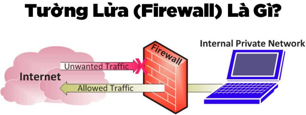 Firewall là gì? Vai trò và cách thức hoạt động của tường lửa