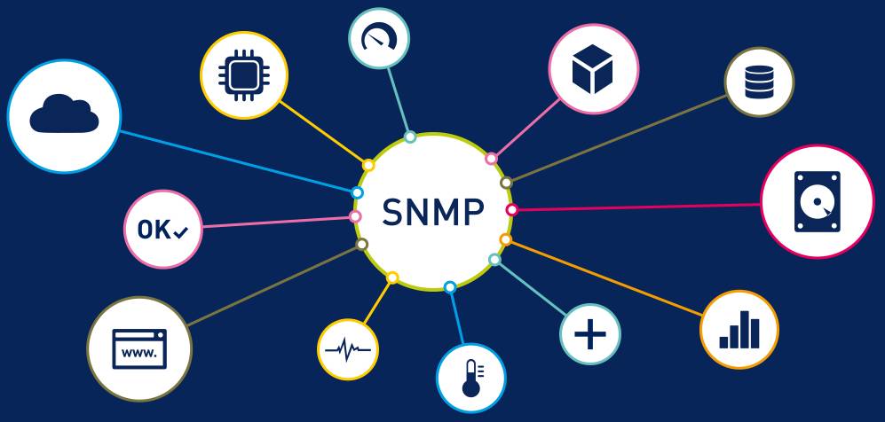 SNMP là gì? Kiến trúc và phiên bản giao thức SNMP