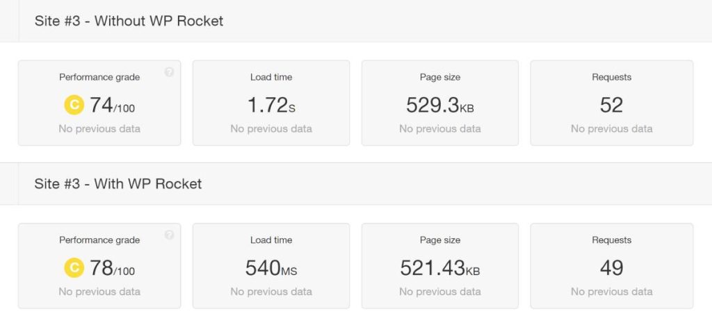WP Rocket là gì? Các tính năng của Plugin WP Rocket | BKHOST
