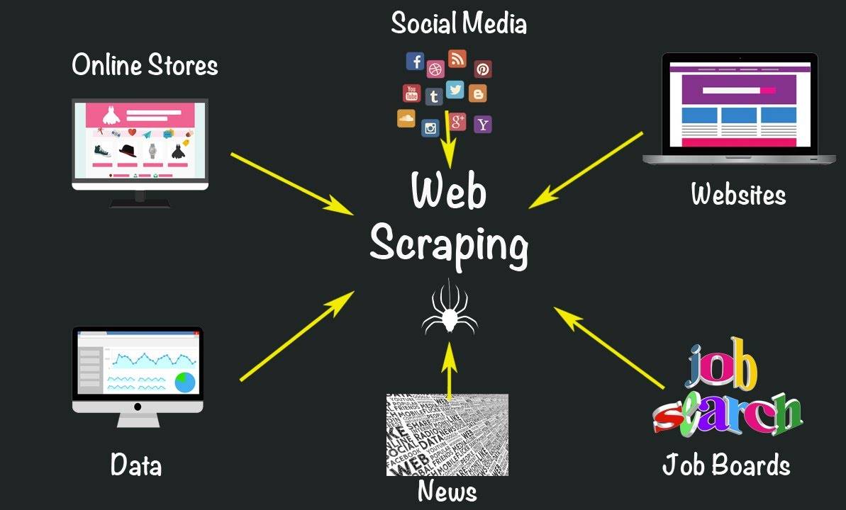 Web Scraping la gi