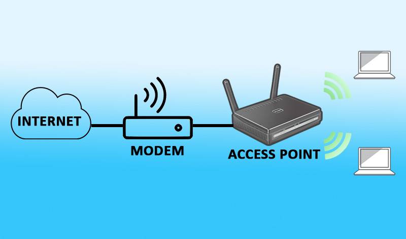 Wireless access point la gi