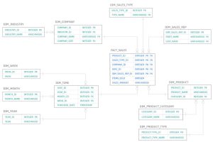 Kiến thức tổng quan về Data Warehouse (kho dữ liệu) | BKHOST