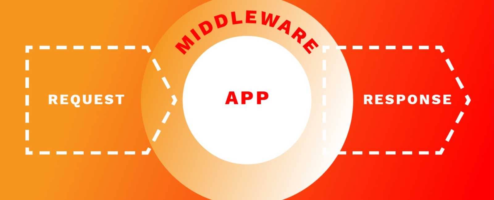 Middleware là gì? Vai trò và cách hoạt động của Middleware