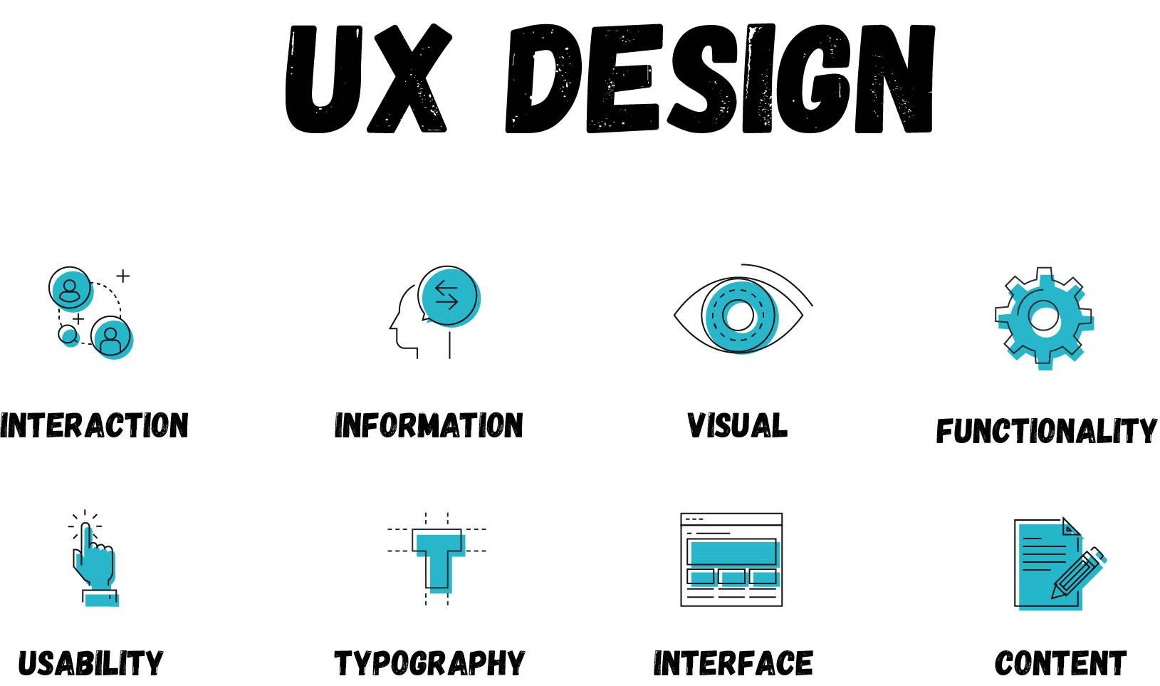 UX Design la gi