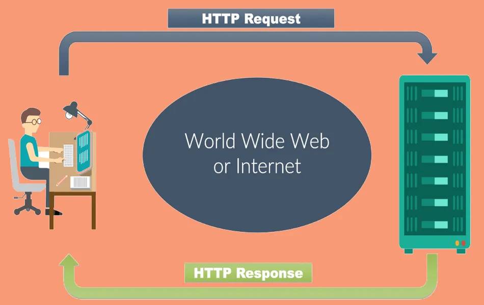 HTTP Request là gì? Cấu trúc và các phương thức tiêu biểu