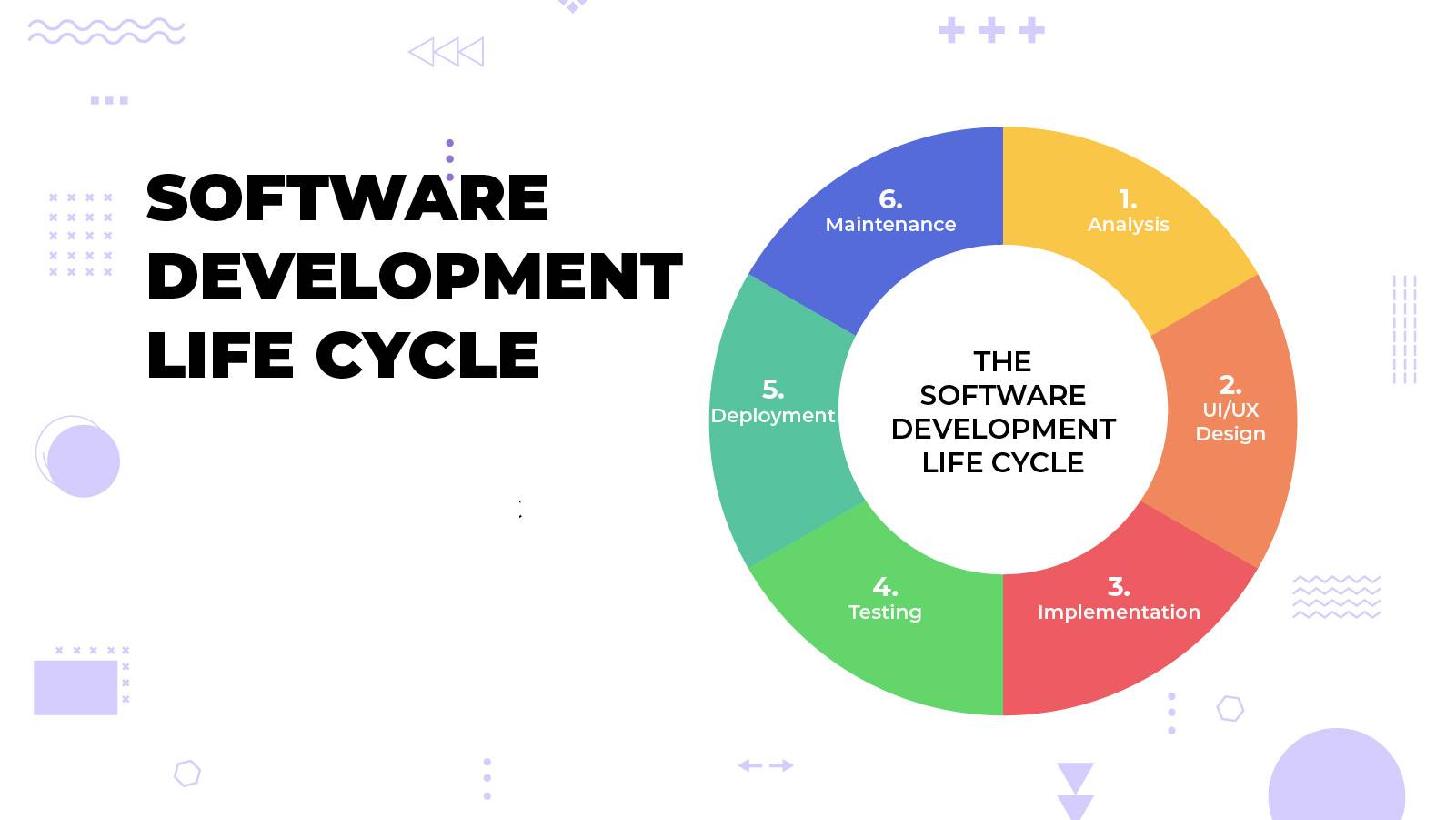 SDLC là gì? Các giai đoạn trong vòng đời phát triển phần mềm