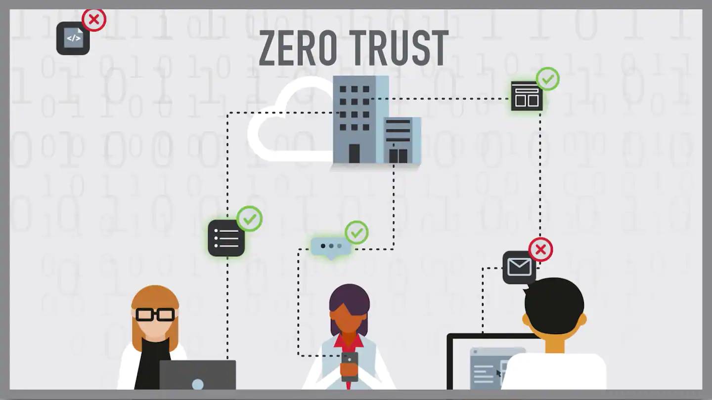 Mô hình Zero Trust là gì? Thành phần và cách thức hoạt động