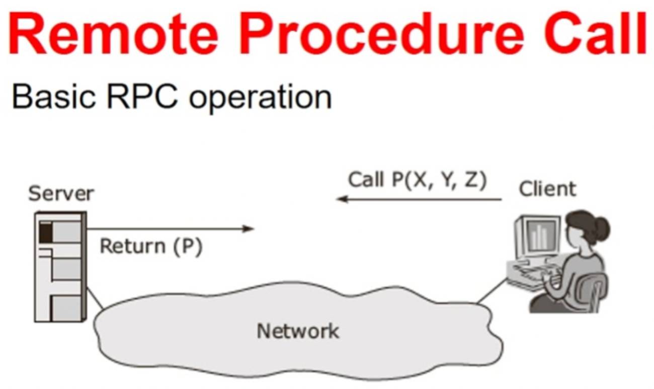 Remote Procedure Call (RPC) la gi
