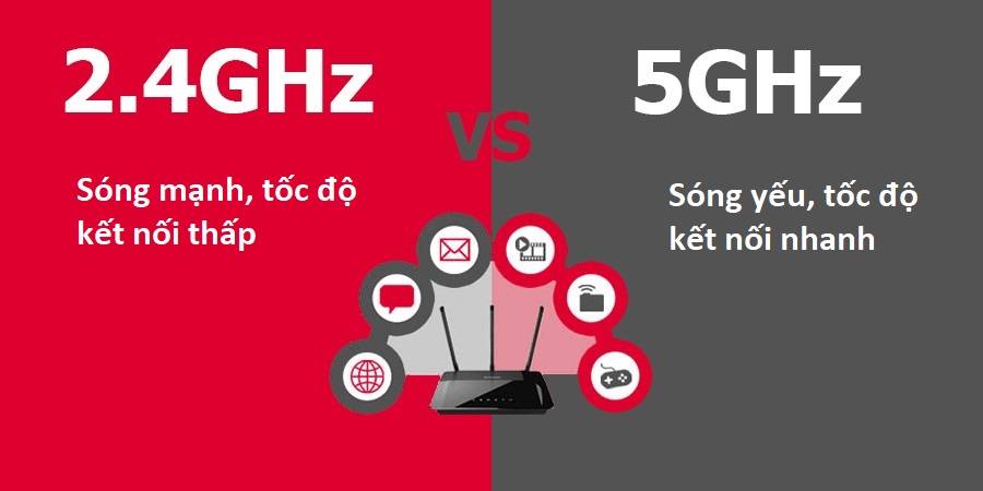 so-sanh-wifi-2.4ghz-va-5ghz