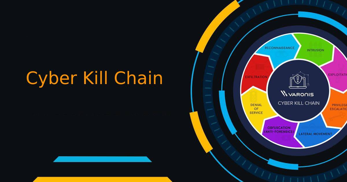 Cyber Kill Chain la gi