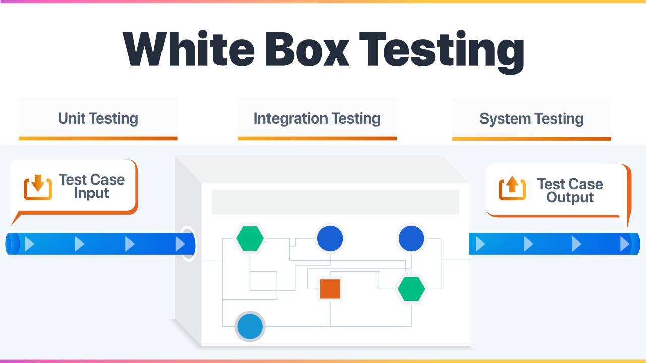 White Box Testing là gì? Quy trình kiểm thử hộp trắng