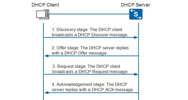 DHCP Snooping hoat dong 1