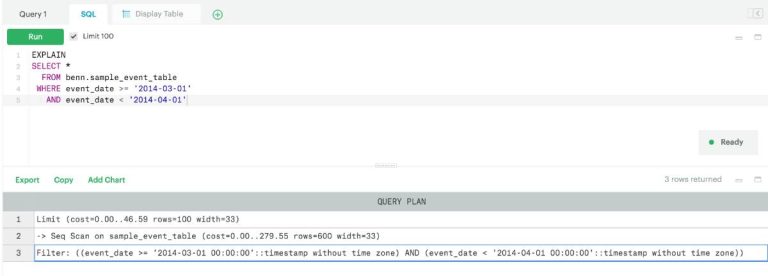 Performance Tuning SQL là gì? Tối ưu hiệu suất truy vấn SQL