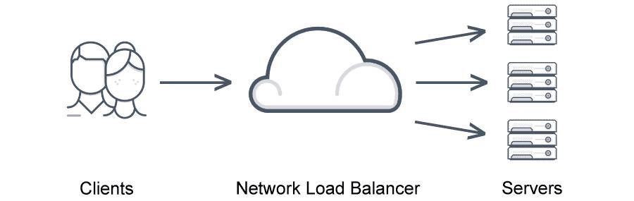 Luoc do Network Load Balancing