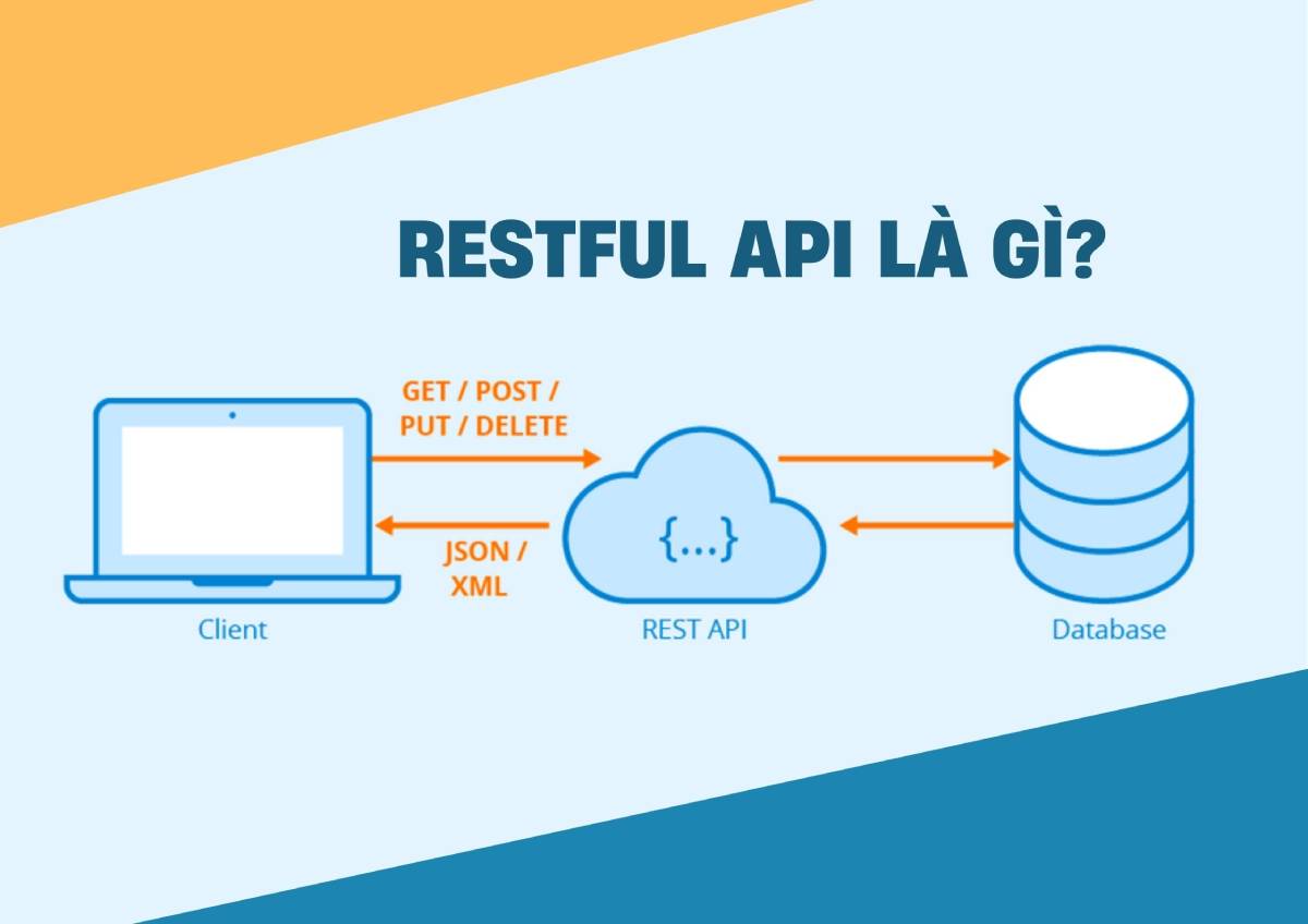 RESTful API là gì? Cách thức hoạt động và lợi ích