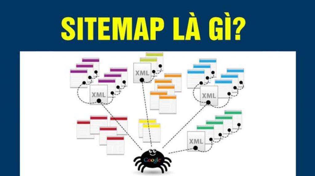 Sitemap là gì? Hướng dẫn cách tạo Sitemap cực dễ