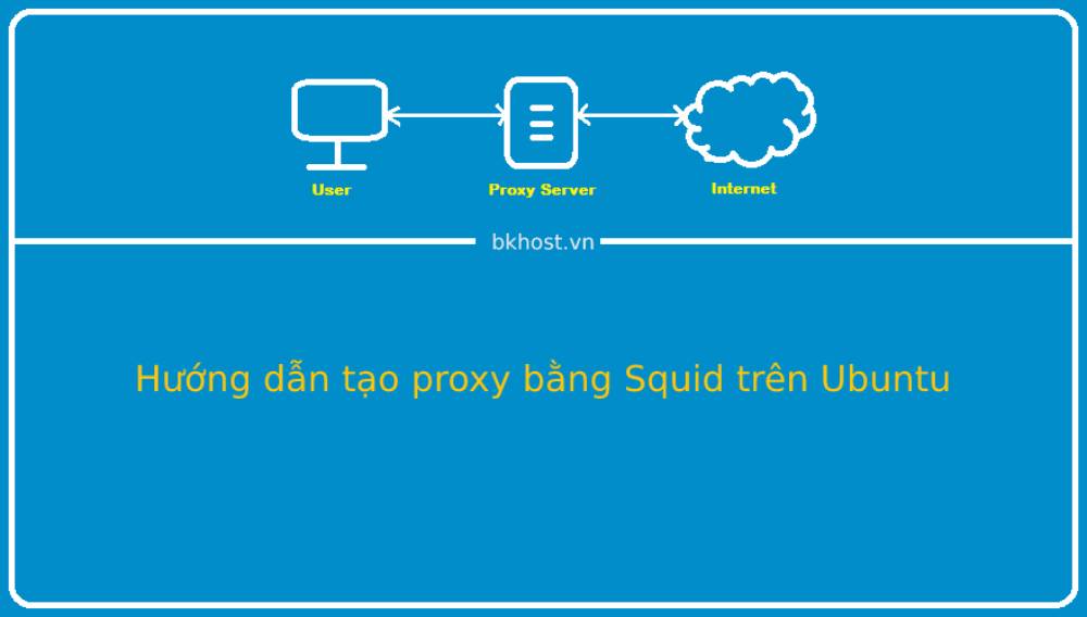 Huong dan tao proxy bang Squid tren Ubuntu
