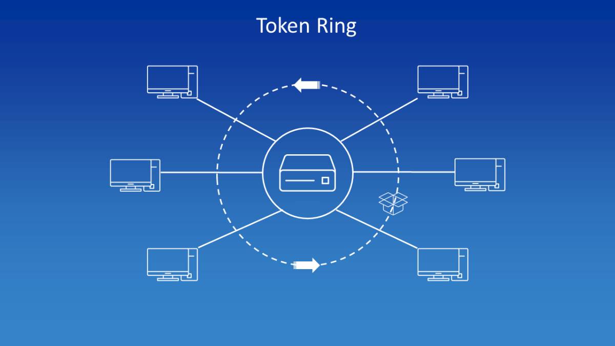 Token Ring là gì? Cách thức hoạt động của Token Ring
