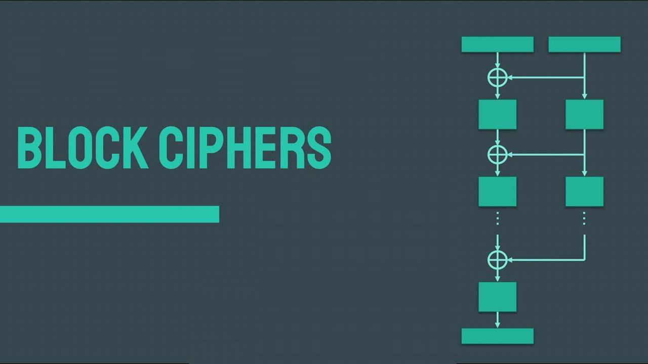 Block Cipher là gì? Các chế độ hoạt động của Block Cipher