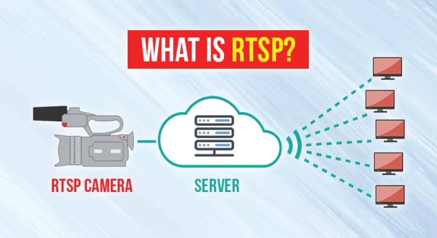 Giao thức RTSP là gì? Cách thức hoạt động của RTSP