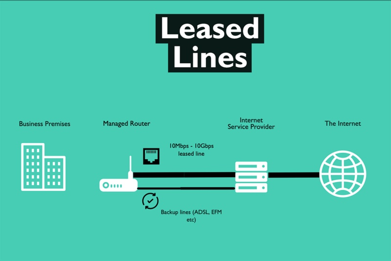Internet Leased Line là gì? Tổng quan về dịch vụ internet cho doanh nghiệp